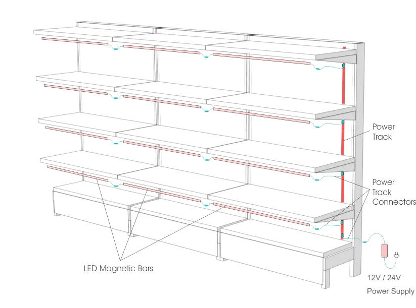 Supermarket Retail Display Racks LED Strip 5050smd 3000K 4000K 6000K Magnetic LED Light Bar Gondola Shelving Lighting
