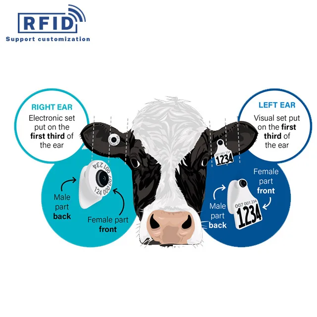 Водонепроницаемая Электронная бирка для ушей