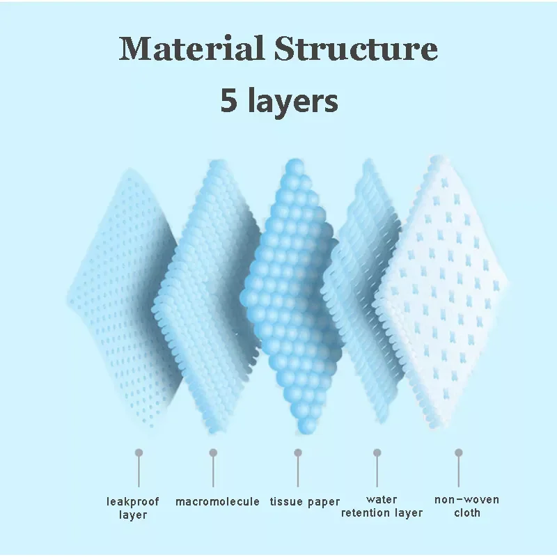 Doggy Training Pet Pads Absorbent Puppy Pet Pee Pas Disposable Pee Pad for Potty