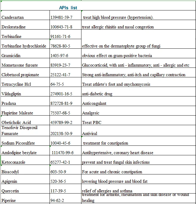 
Lactoferrin Supplier&Manufacturer 99% Assay Bovine colostrum Lactoferrin 