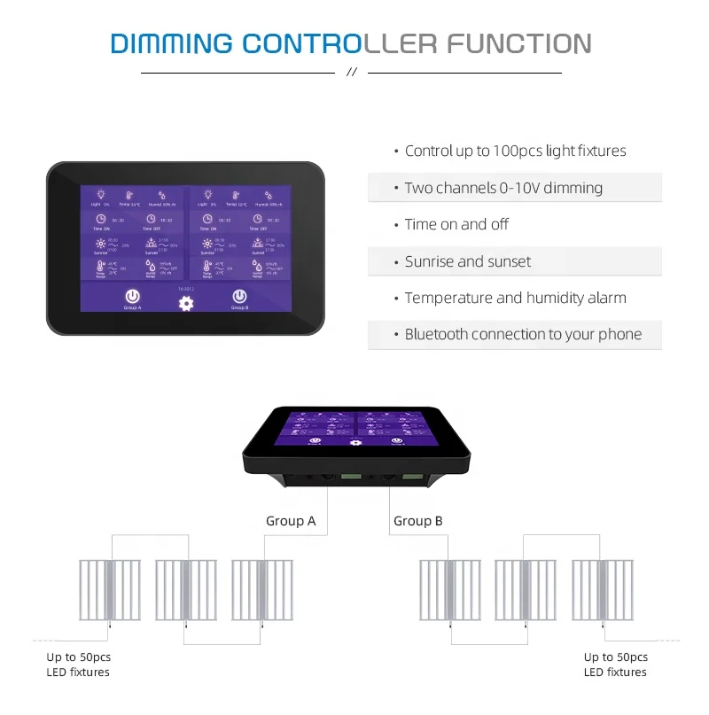 US Warehouse 1-3 Days Shipping 660W 2.8umol/J High PPE LM281 LM301b LM301H Hydroponic Indoor Led Grow Light