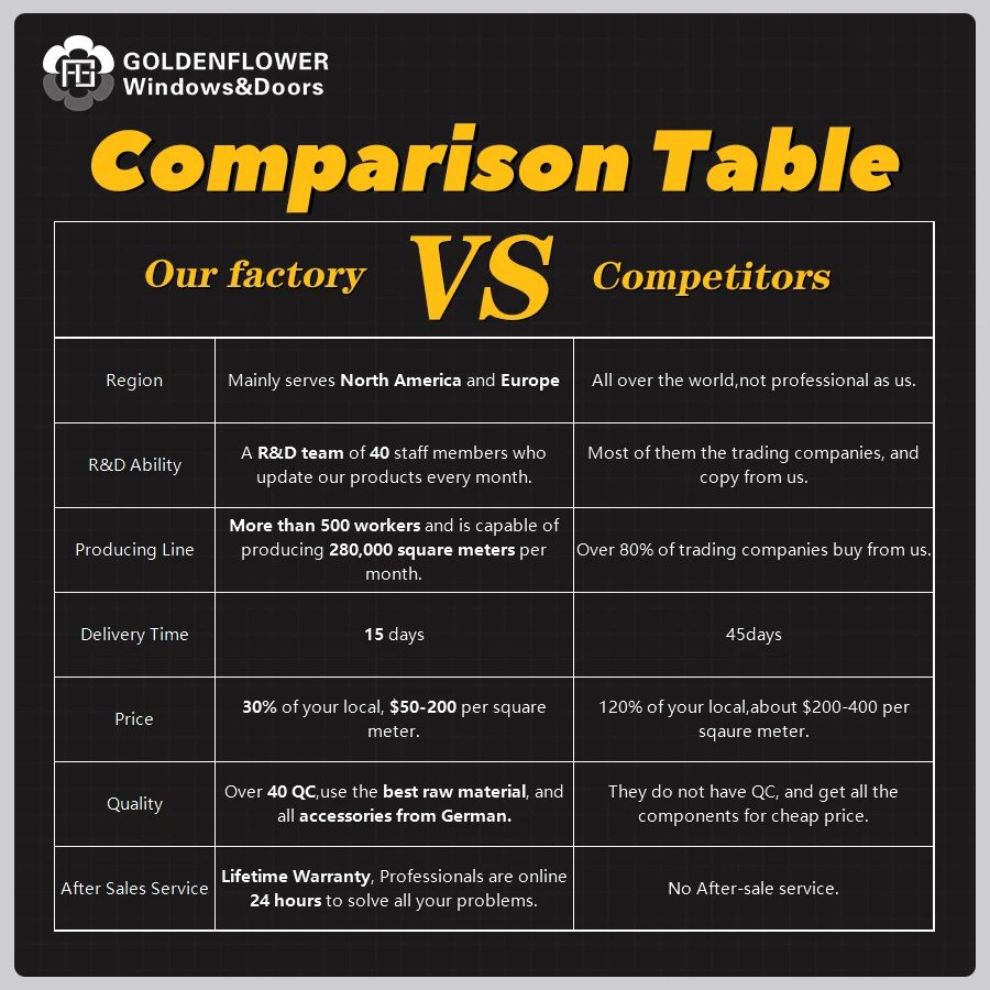Factory Customized House PVC Windows Low Price Sliding UPVC Windows Aluminum Double Glazed Profile Tilt and Turn Windows