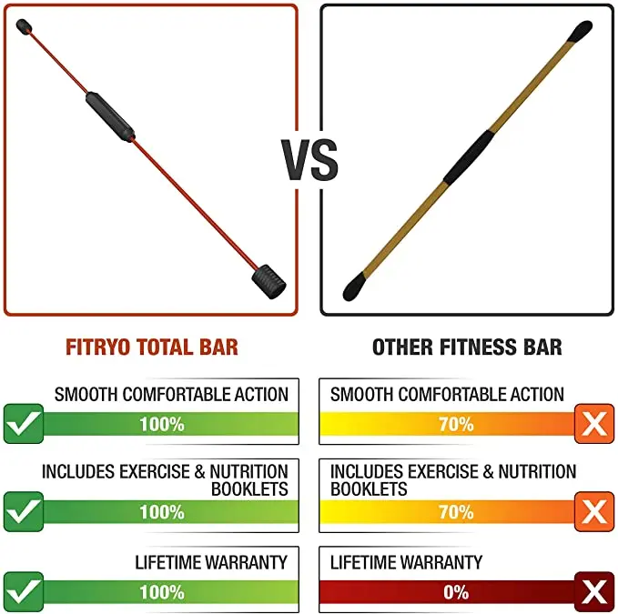 Popular Multifunctional Training Tremor Elastic Bar Weighted Workout Total Body Exercise Bar Bodyblade Flexi Bar