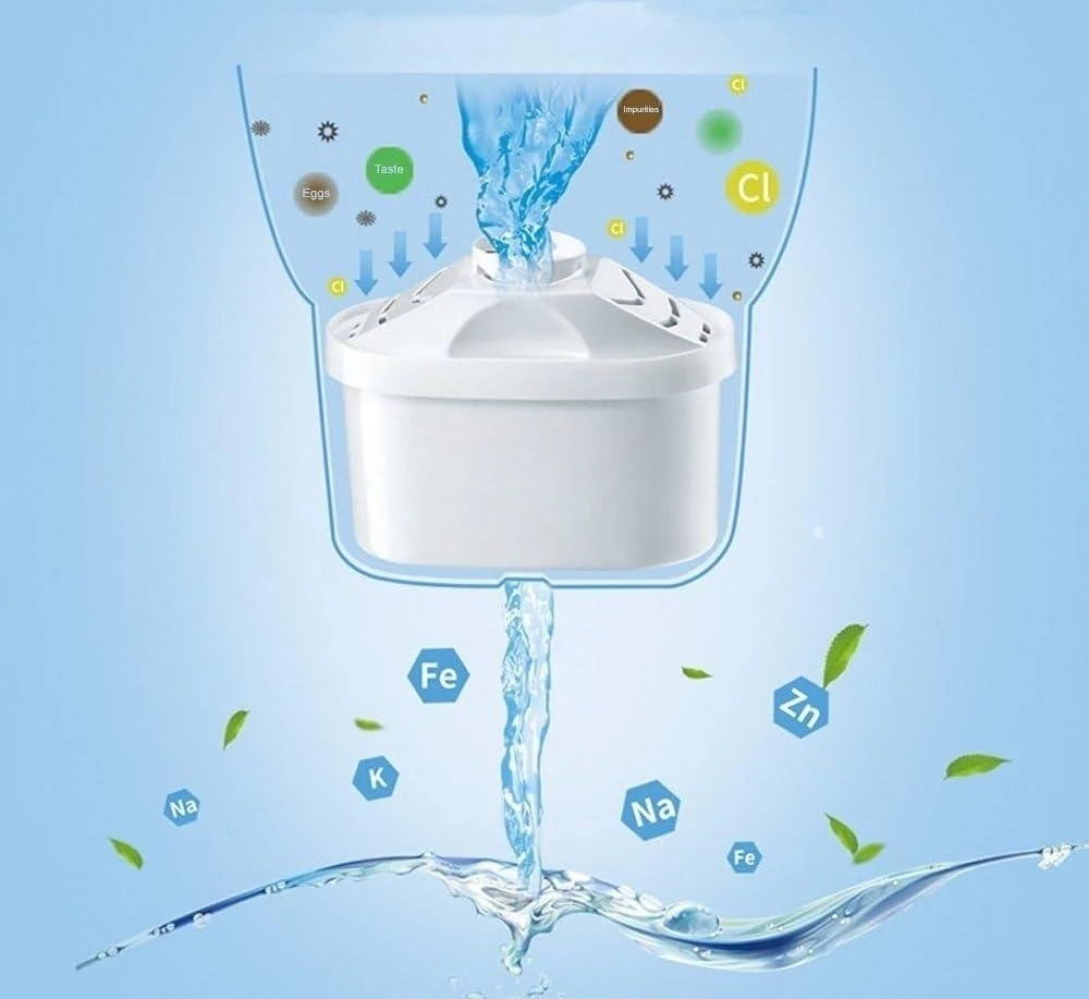 Factory Wholesale Replaceable Drinking Water Filter for Home Drinking Alkaline Pitcher Pot Jug Replacement Filter Cartridge