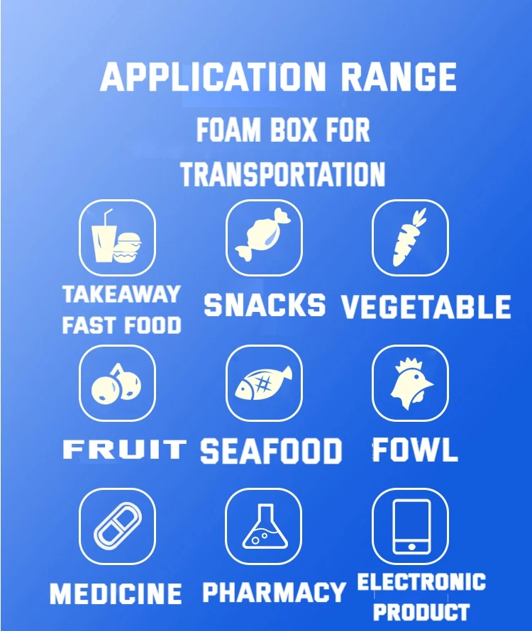quizlet years ago mcdonalds switched from styrofoam boxes for its large sandwhiches