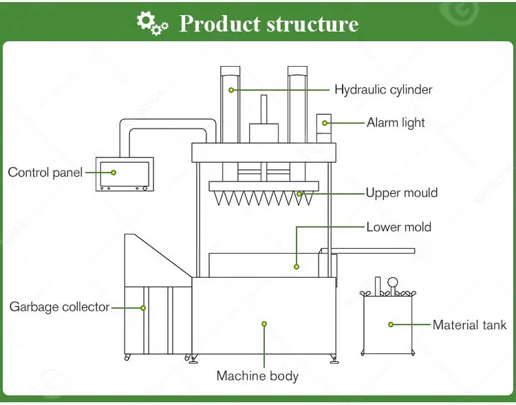 Wafer cone machine_06