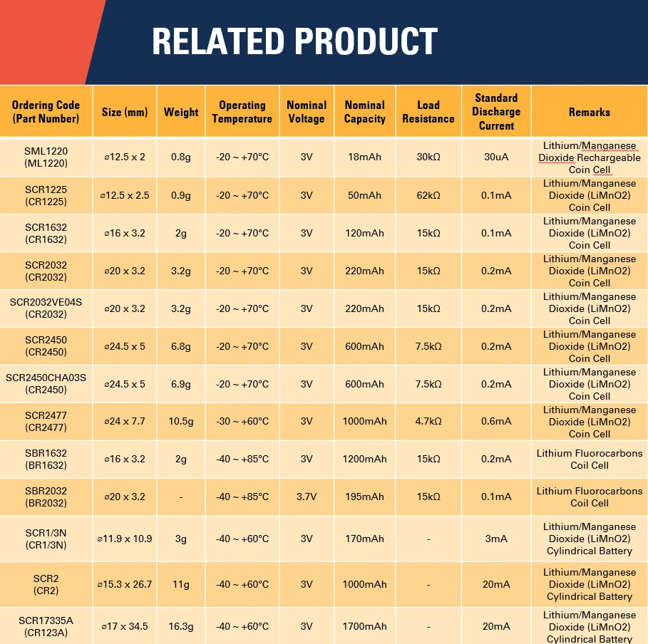 Manufacturer Hot Sales Peripherals Portable Equipment Li-ion Standard Coin Cell Battery