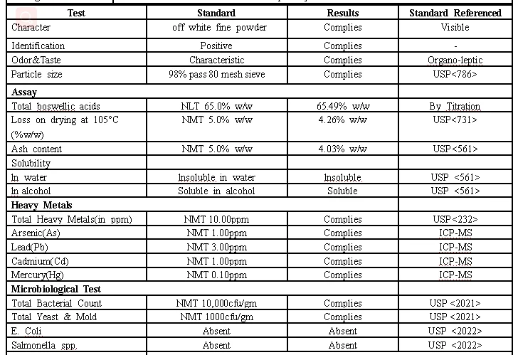 Factory Price Boswellia Serrata Extract Powder 95%/65%  Rankincense Extract Used Part Resin