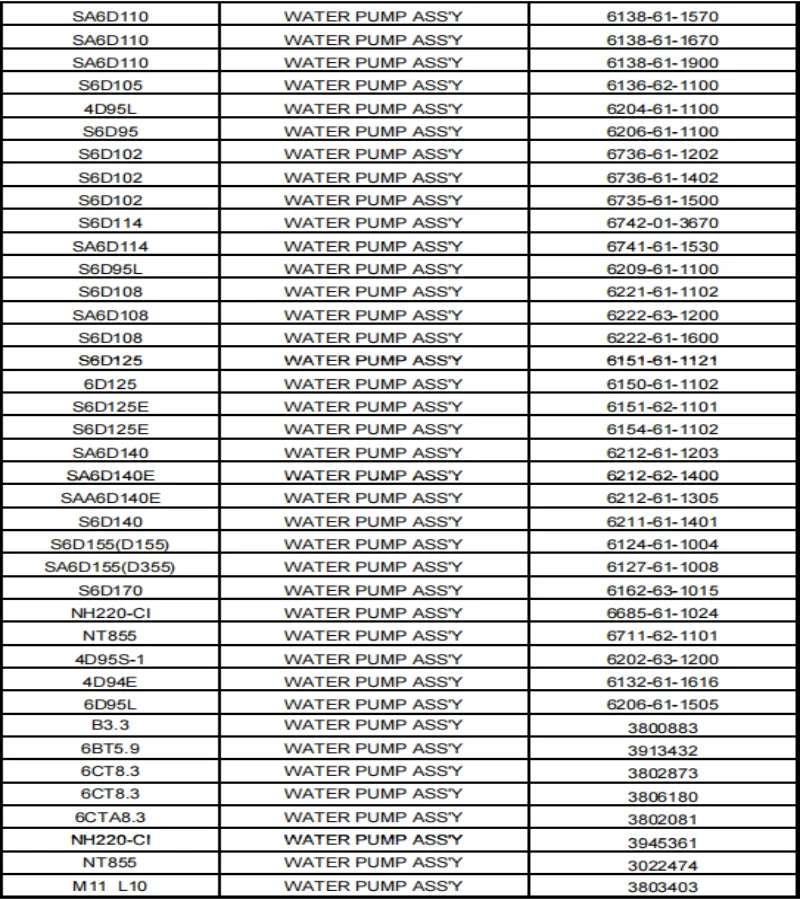Послеохладительный охладитель 7C3385 7C-3385 2W6593 2W-6593 498-0710 315-0047 3150047 3408 3512 двигателя для Caterpillar