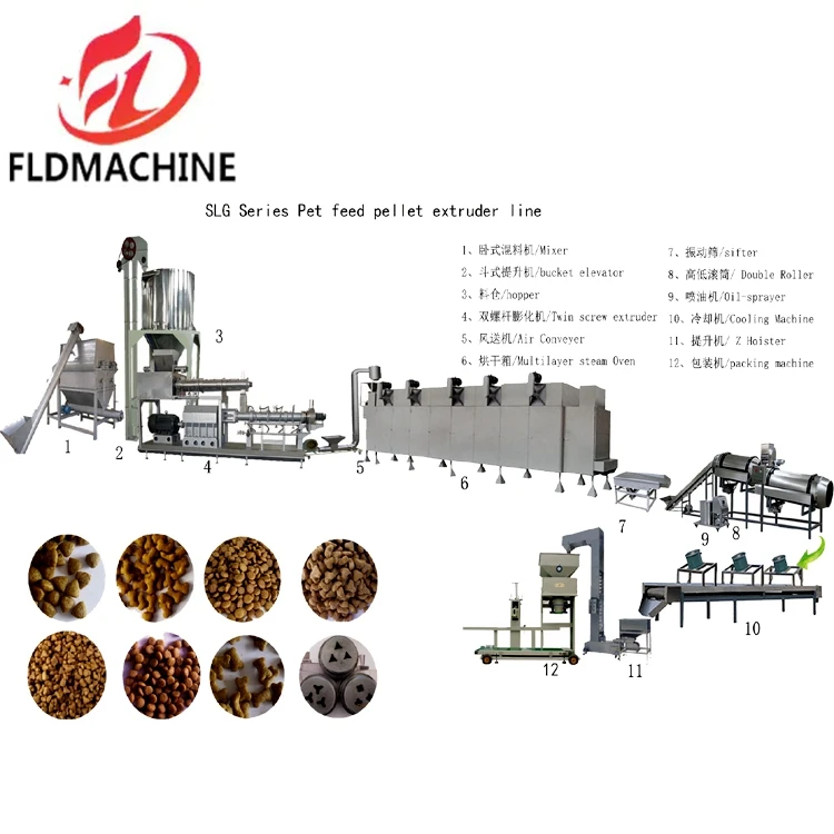 High Productivity Dog Food Maker Fish Feed Production Line Price with Extruder Machine
