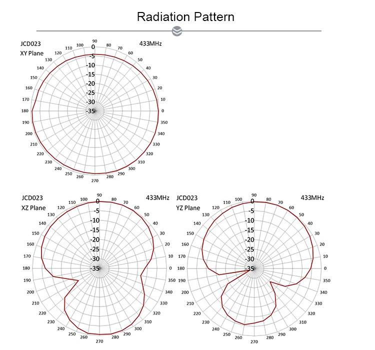 Factory Direct Selling GSM Wall Mounted 433Mhz Lora Antenna