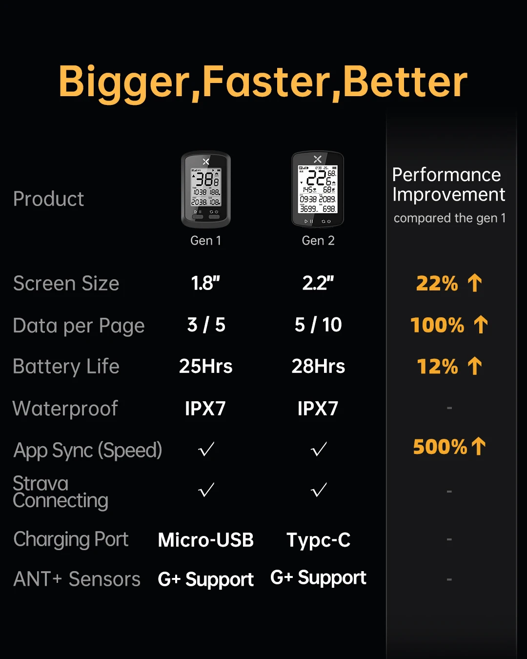 Новый Модернизированный 2 дюймов XOSS G2 Plus поколения G + IPX7 ANT беспроводной Спидометр трекер одометр GPS дорожный MTB велосипедный