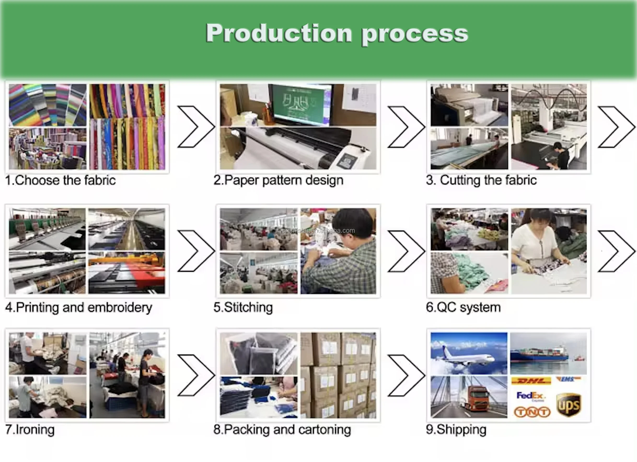 production process