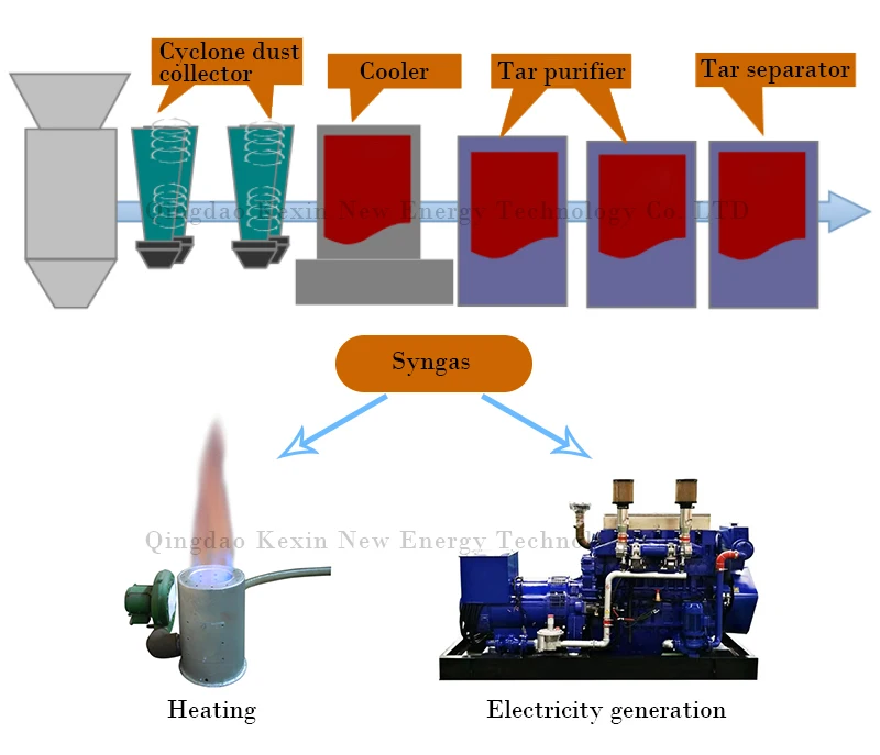 10-500kwbiomass gasification power plant wood gasifier generator pyrolysis machine waste plastic