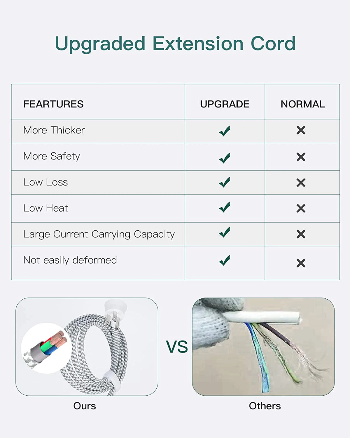 Hot Sale US 12 Way Surge Protector Joule Rating 700J Power Strip Home Office Essentials