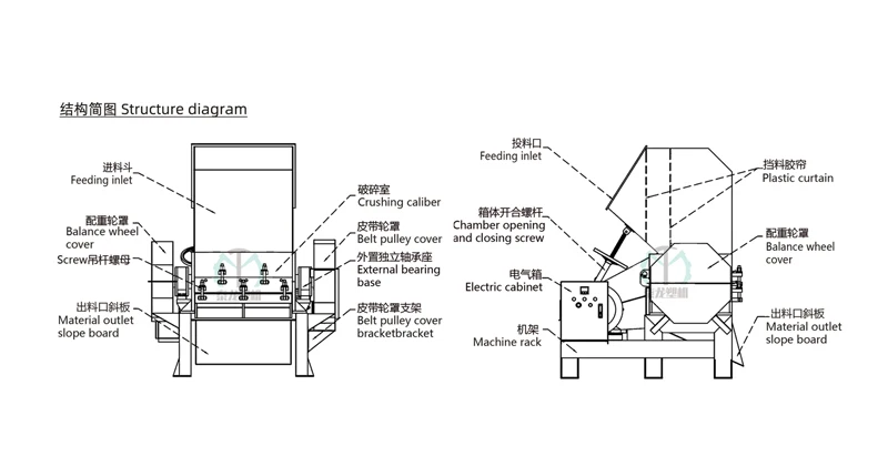 22KW Plastic Bottle Crushing Making Machine Plastic Crusher for Plastic Blowing Machine
