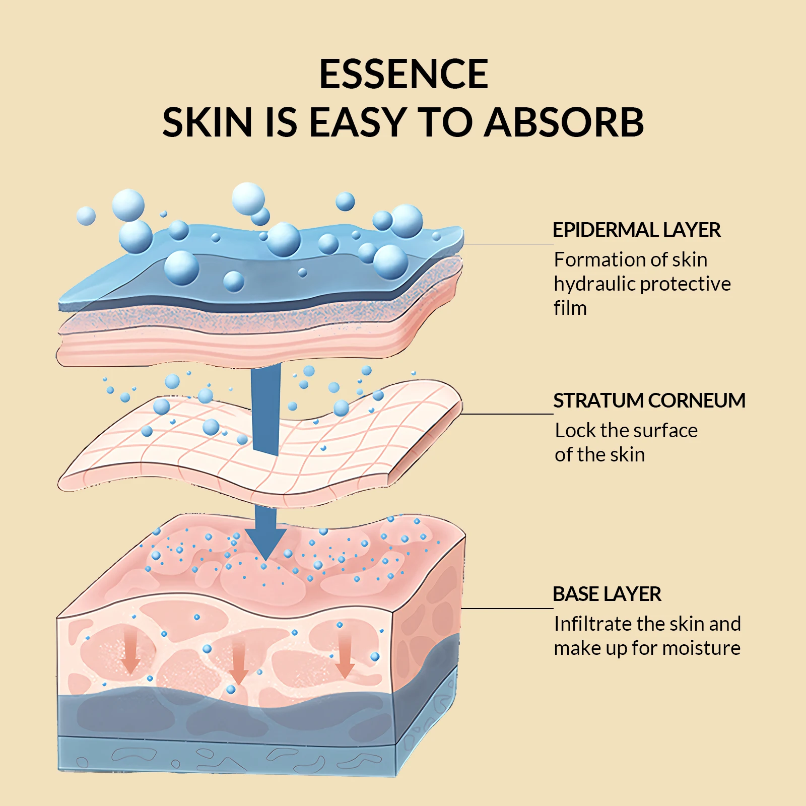 In Stock Private Label Facial Hydrating Moisturizer Barrier Skin Care Bird Nest Korean Face Sheet Masks