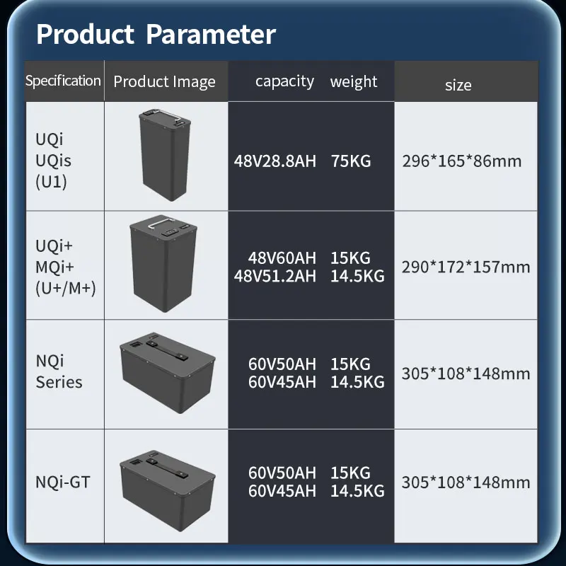 For NIU N1 N2 NQi NQis NGT U+ UQi+ M+ MQi+ Lithium Battery Large Capacity Ant BMS 48V 60V 45AH 50AH 55AH 60AH Direct Replacement