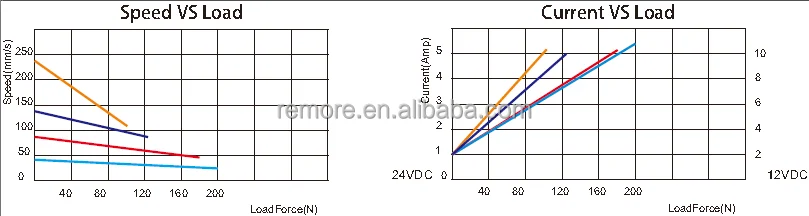 Transmission Parameter.jpg