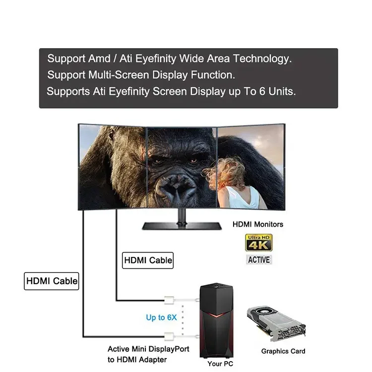 Mindpure high quality 4k 1080p Mini DP to HDMI/DVI/VGA Converter Mini displayport MALE to FEMALE hdmi Adapter