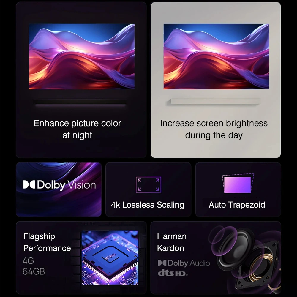 XGIMI H6 Pro 4K Laser Projector 2400CVIA Lumens WIFI 4+64GB  Vision 3D Android Smart Home Cinema 4k Laser projector