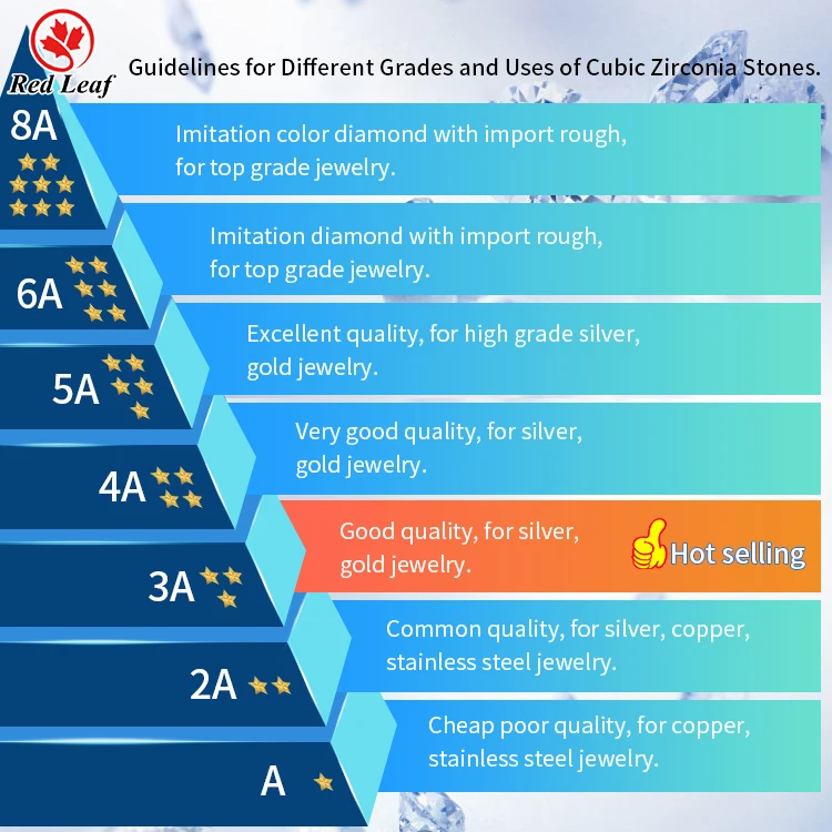 Redleaf wholesale 3A white color round zircon 0.8mm-2mm loose gemstones small synthetic cubic zirconia