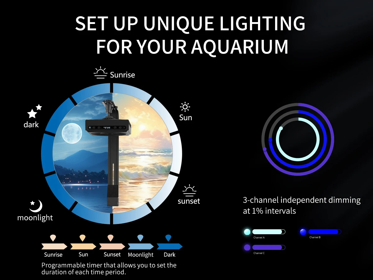60w Seperately Programmable  Heat Dissipation Well CTLite LED Aquarium Light  for Marine Fish and Coral Reef