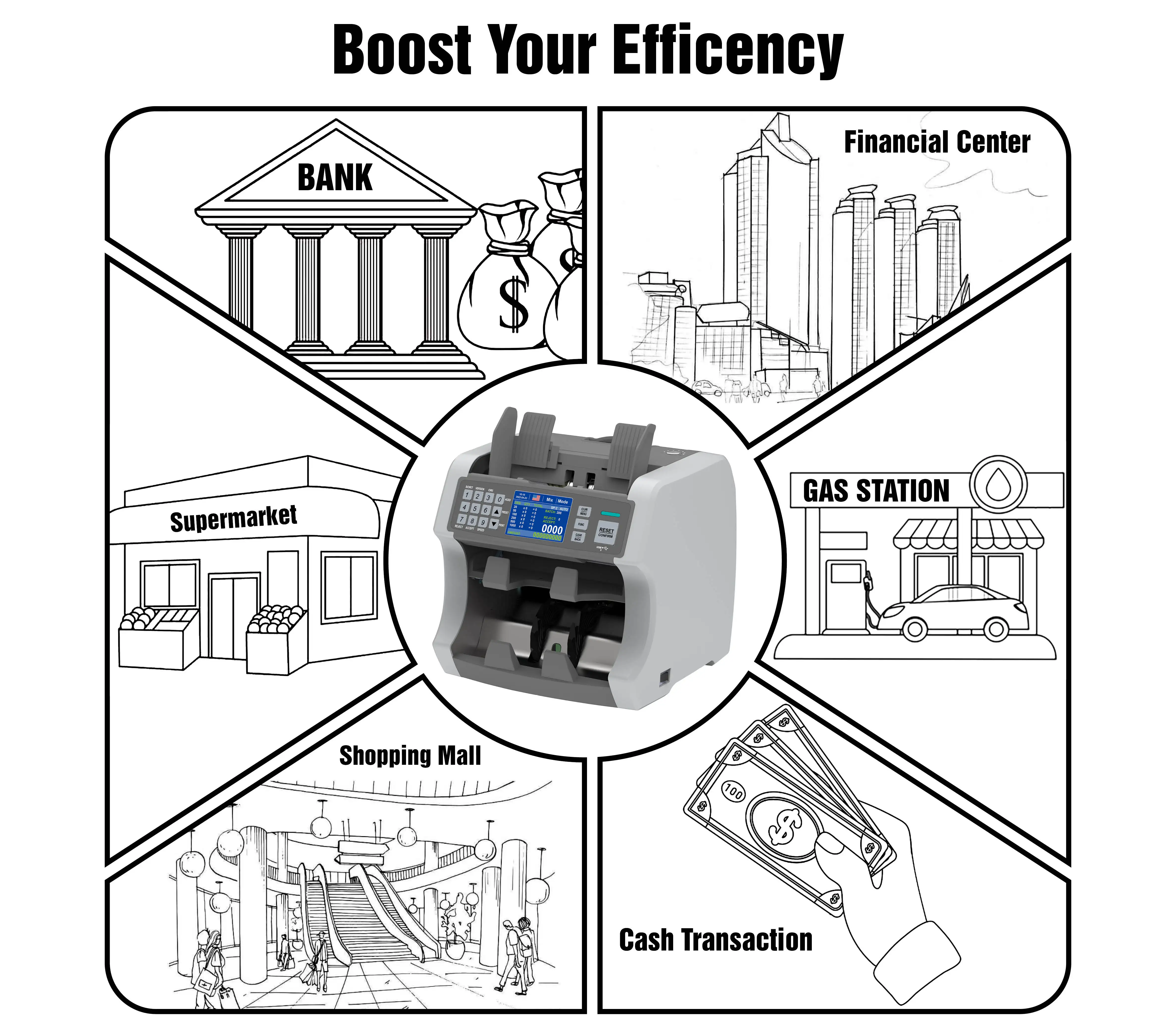 HL-S200  MG UV IR Counterfit Money Detector Cash Counting Machine Banknote Money Bill Counter