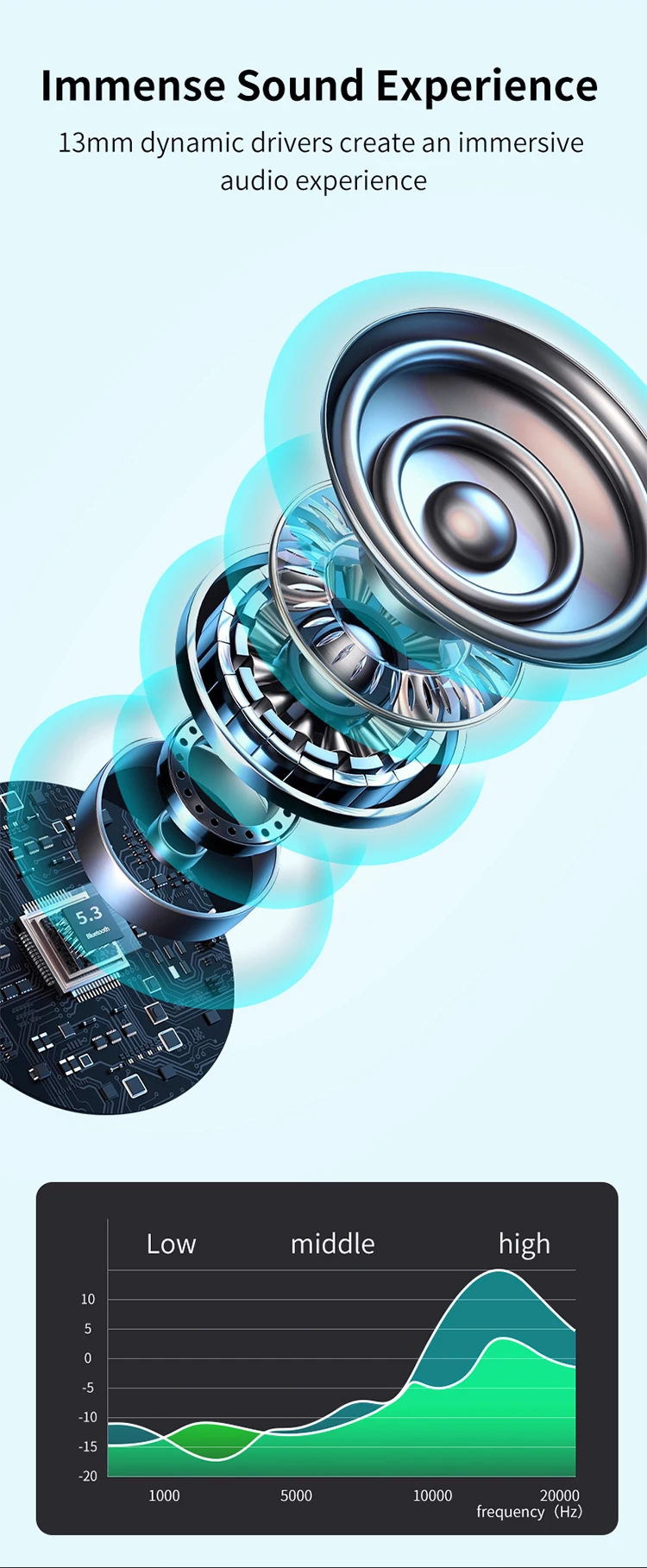 A90 Headphones True Wireless Earbuds active noise cancel LED Power Display Earphones  IPX4 earphone noise cancelling headphone