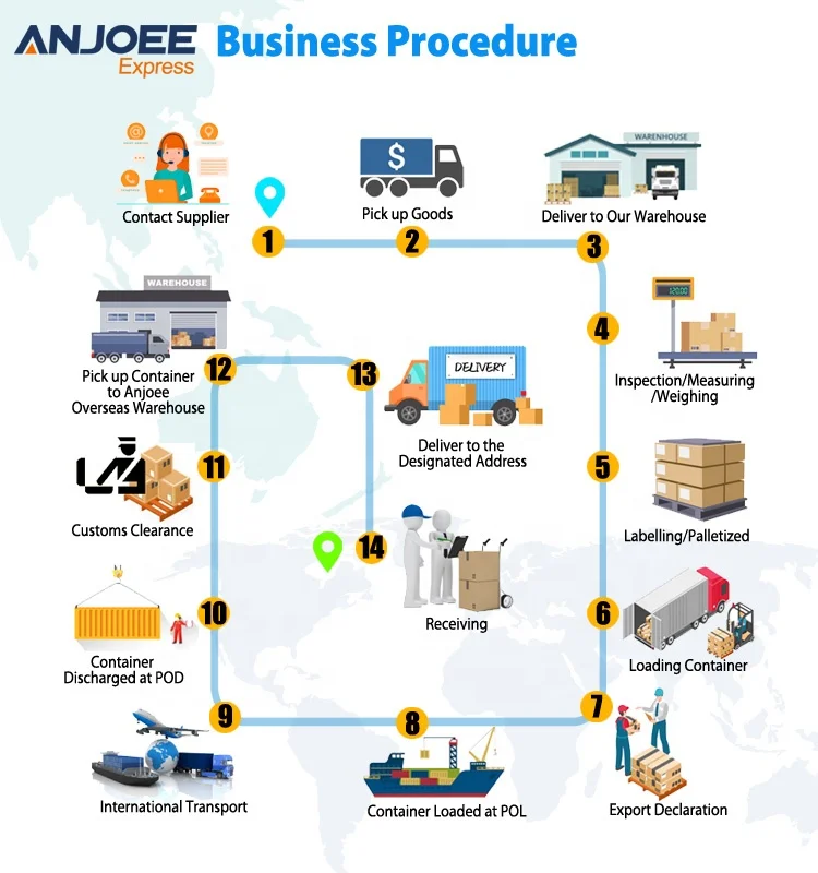 ANJOEE Own Overseas Warehouse Cargo Ships to Sea Air Shipping China Freight Forwarder to USA