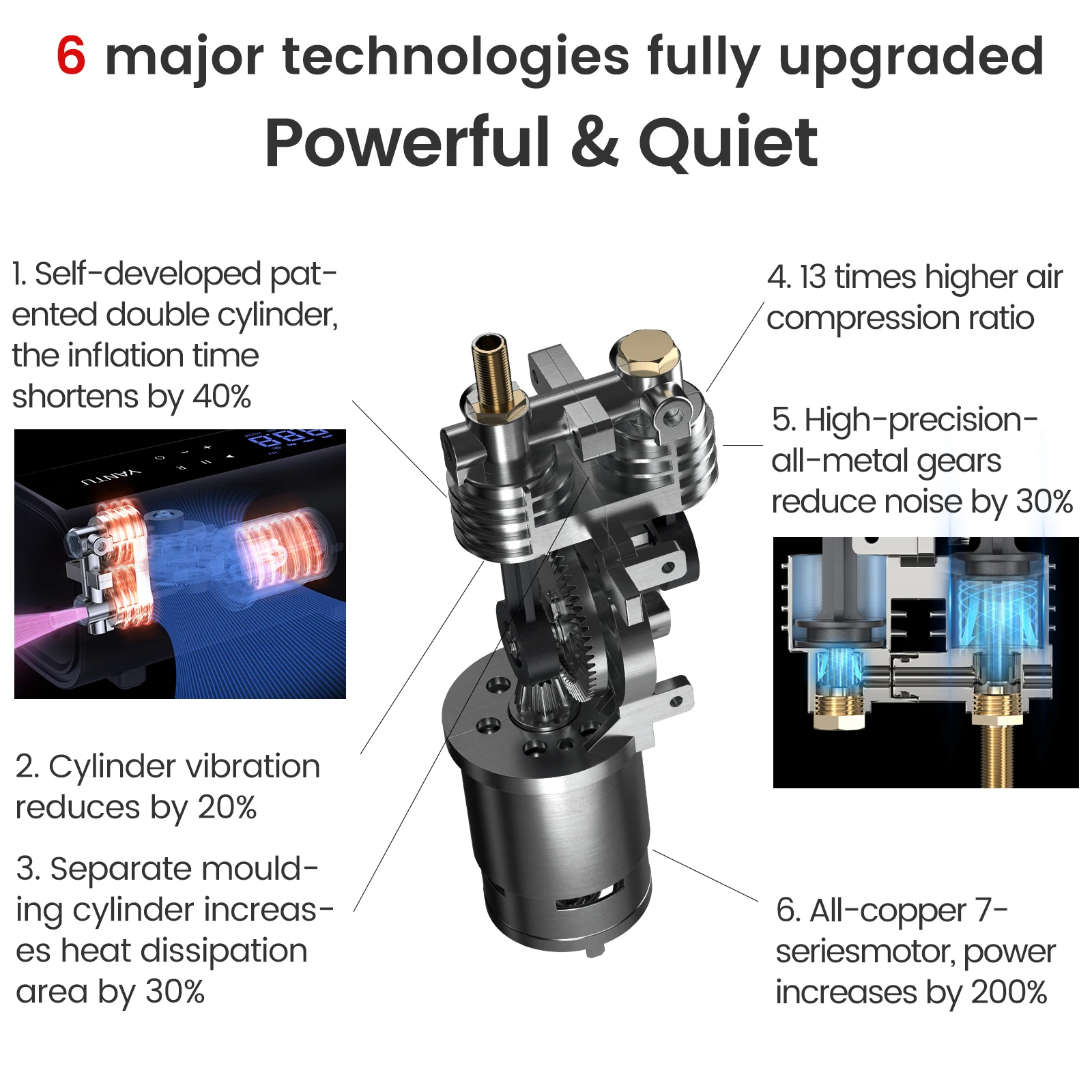 YANTU  A22 wireless rechargeable portable car pump 12V double cylinder air compressor electric automobile wheel tire inflators