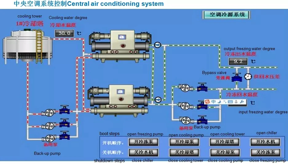  Горячая продажа хорошее качество hvac система предварительного охлаждения