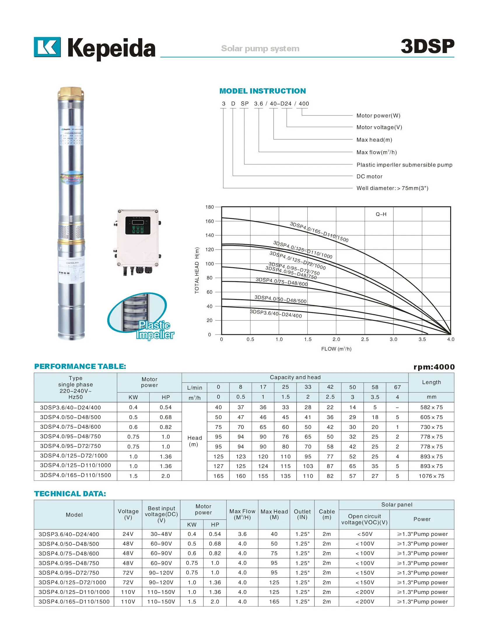 3DSP Solar pump0226.jpg