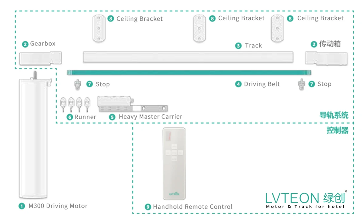 Variable torque drive Smart Curtrain Tuya Wif Curtain Motor For Home Automation System Smart Wifi Controller Curtain