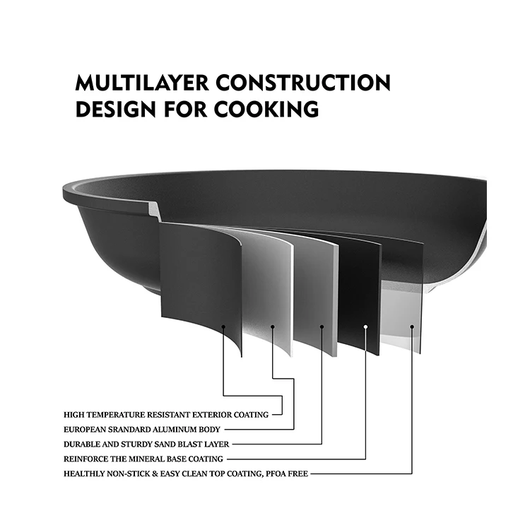  BESCO OEM Escalation Series Non Stick Granite Coating Aluminum Wok Stir Fry Pan with Weave Pattern Handle & Silicone Glass