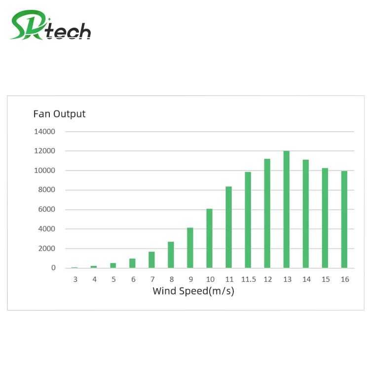 5kw solar vertical wind turbine hybrid system wind turbine generator for home use