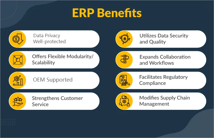 Safe Simple Convenient Easy ERP System logiciel ERP CRM Software Development Small Company Small Business Online Management