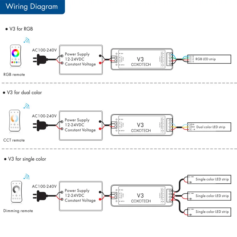 V3 RGB Led Controller DC 12V 24V remote control 5 Years Warranty Smart Led Controller For Led Strip