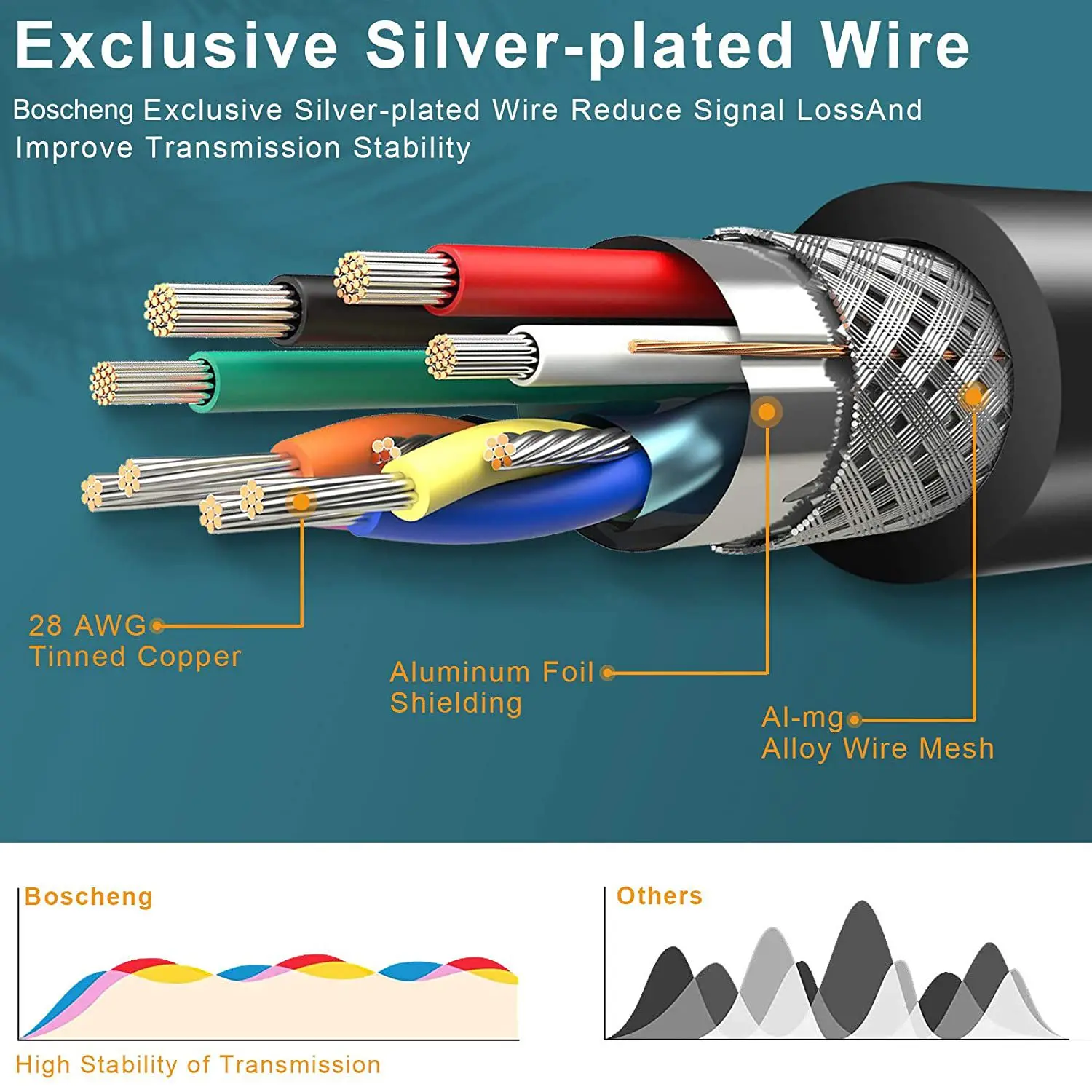 
Hot Sale TDR/4K 60Hz 18Gbps PVC Yellow Square HDMI 4K Cable for Computer/TV 