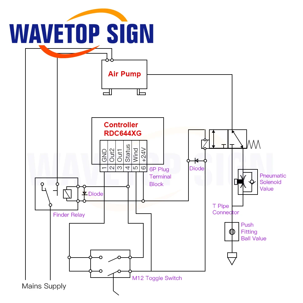 WaveTopSign Pneumatic Solenoid Value Relay 6mm Fittings Ultimate Air Assiast Set For CO2 Laser Cutting And Engraving Machine