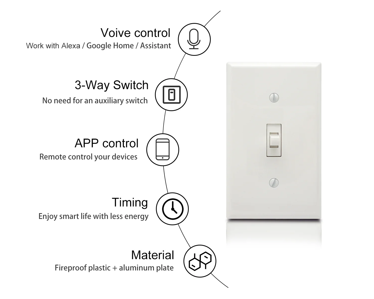 US Standard Wifi Smart Switch Single Pole Toggle Type Easy Installation with Google Alexa Wireless Control for Smart Life