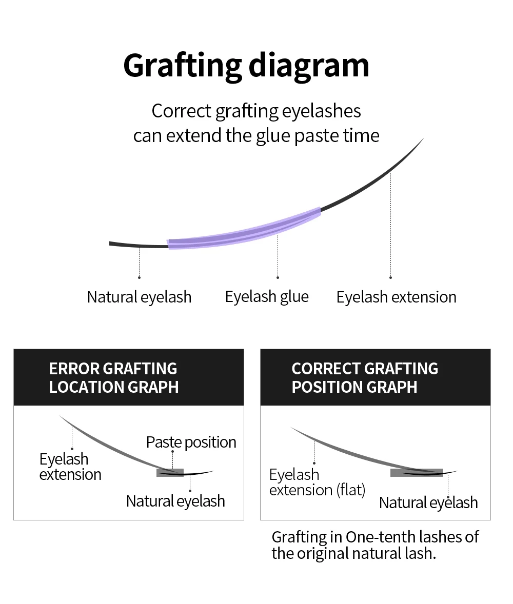 Original i-beauty glue IB Ultra Super glue green top 2s drying time glue Eyelash extension waterproof adhesive