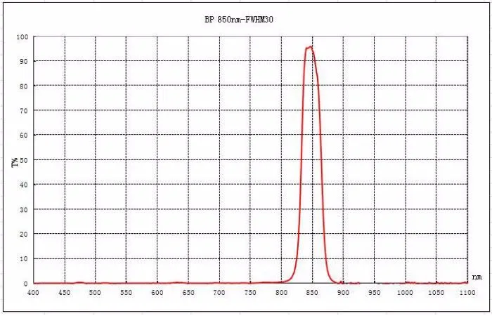 850нм 940нм ИК-фильтр bandpass инфракрасный фильтр