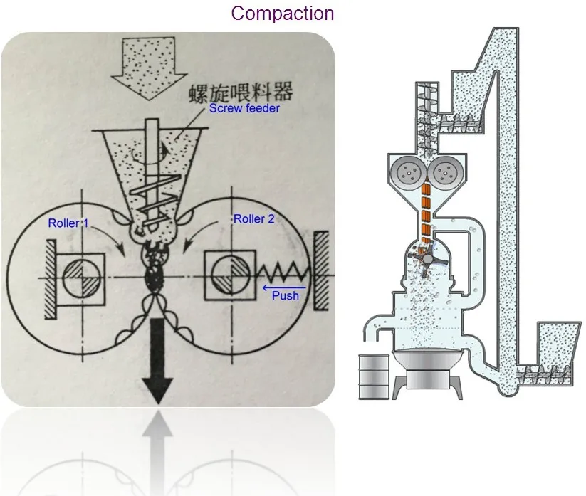 Vanadium trioxide graphite auger precompression high mechanical pressure double roller hydraulic powder compressing machine