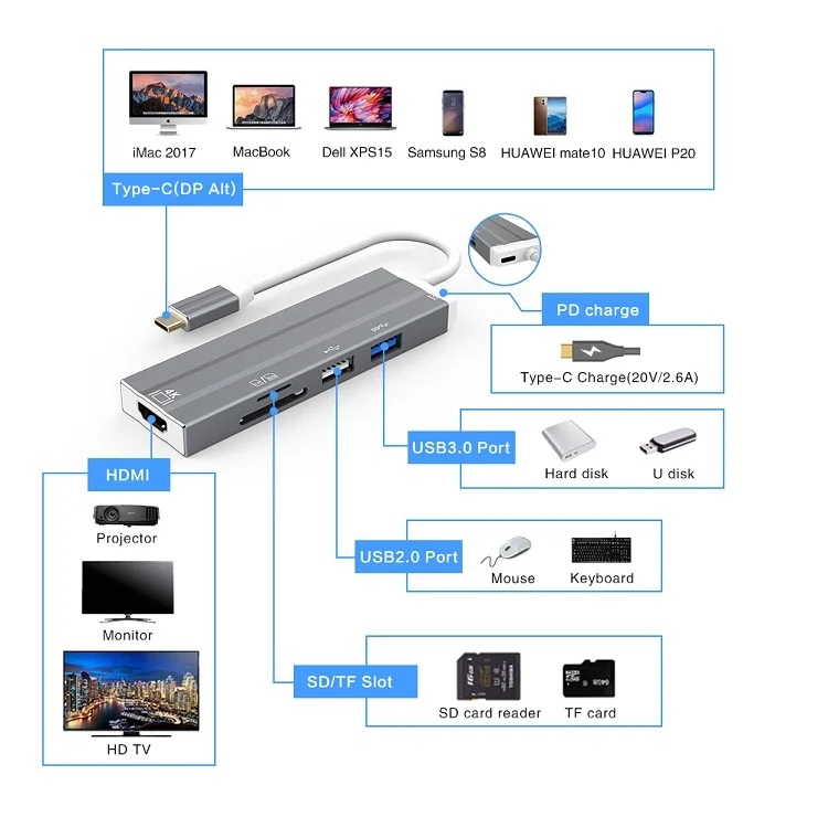  Универсальная док-станция для ноутбука портативного адаптера USB-C мультипортовый