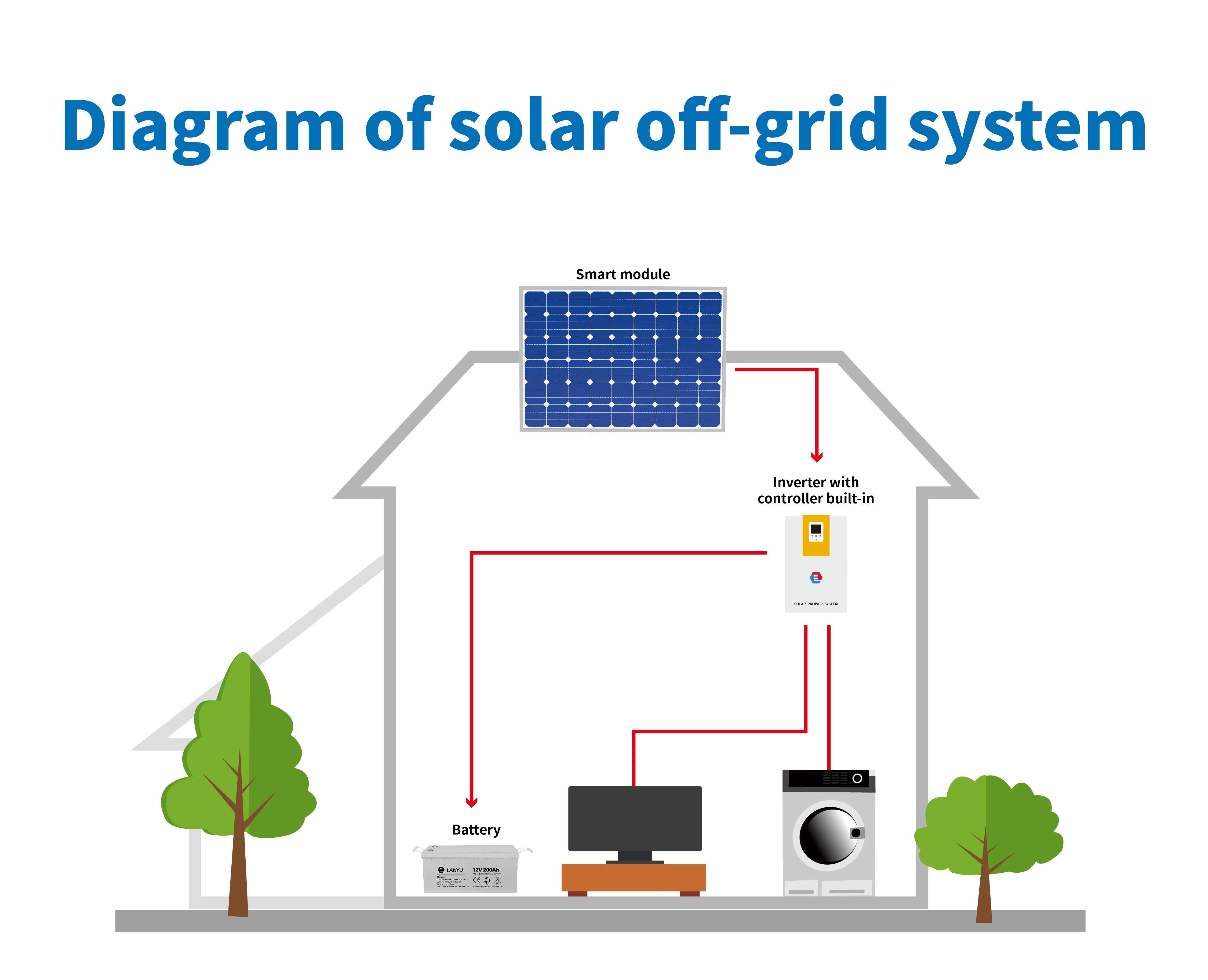 Torchn 10KW 20KW 30KW 40KW 50KW 60KW Industrial Solar Panel Power Electricity Generator off Grid