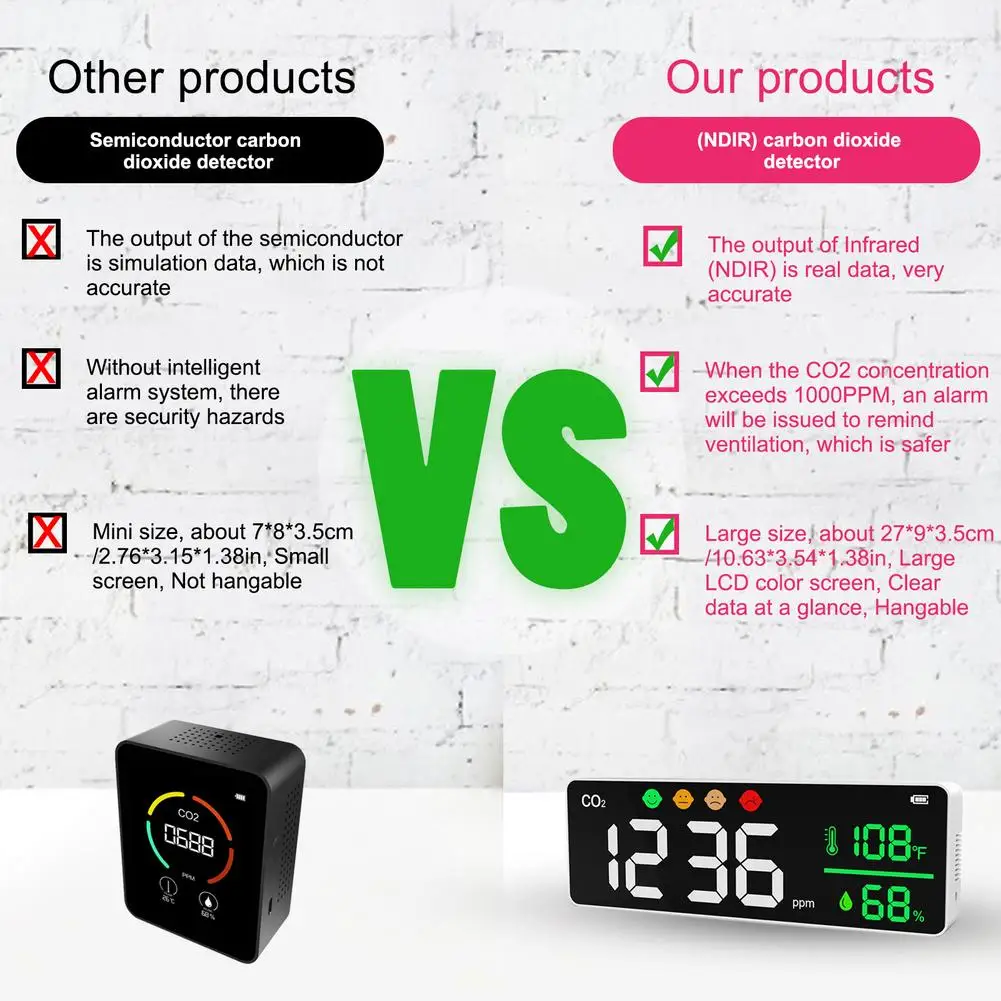 Wall Mounted Co2 Meter Carbon Dioxide Detector Ndir Air Quality Monitor Detector Indoor Air Quality Monitor Co2 Analyzer