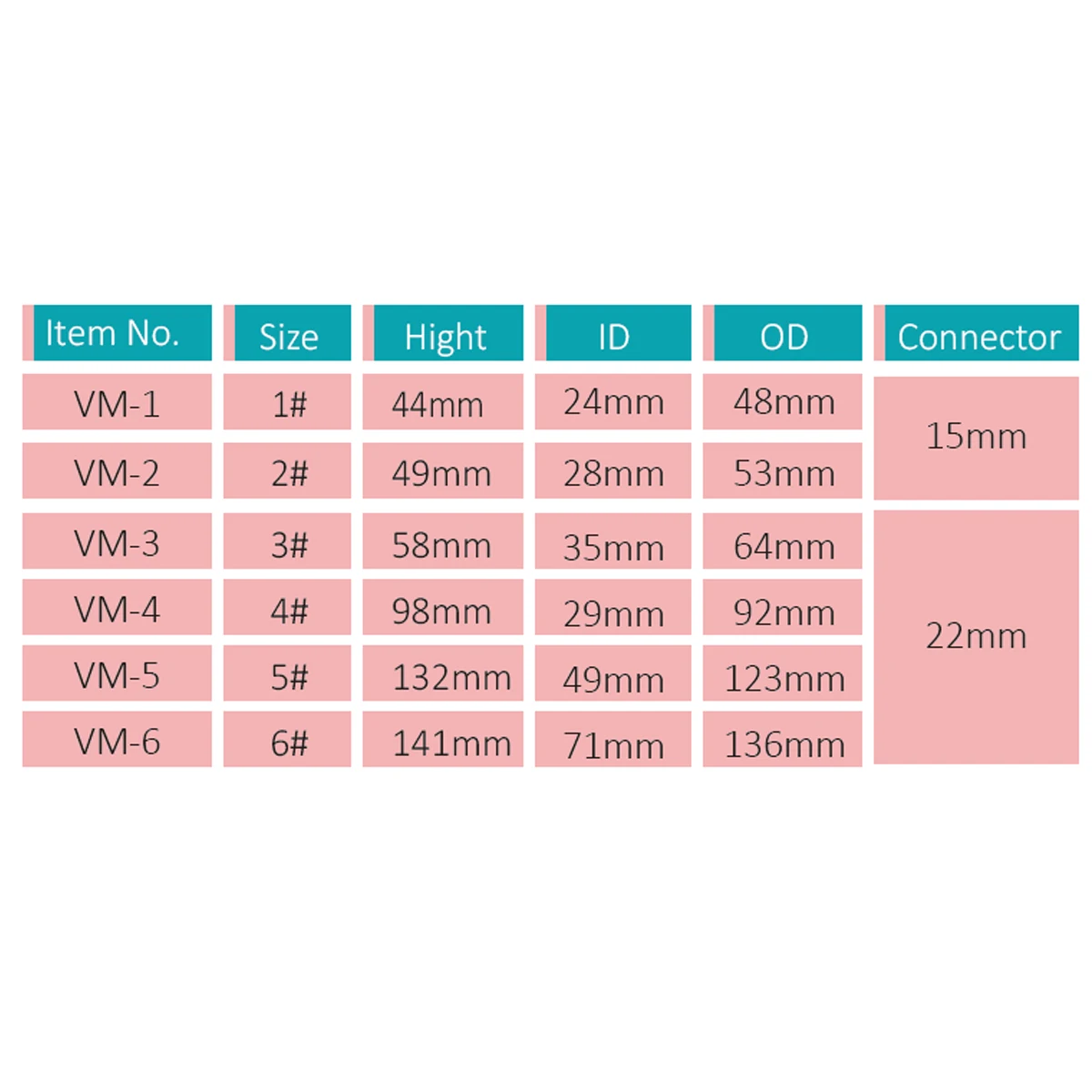 CE/ISO Animal Anesthesia Mask Dog Cat Veterinary Mask
