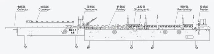 automatic postpress equipment paper boxlock bottom type  prefolding folder gluer machine for making box machine