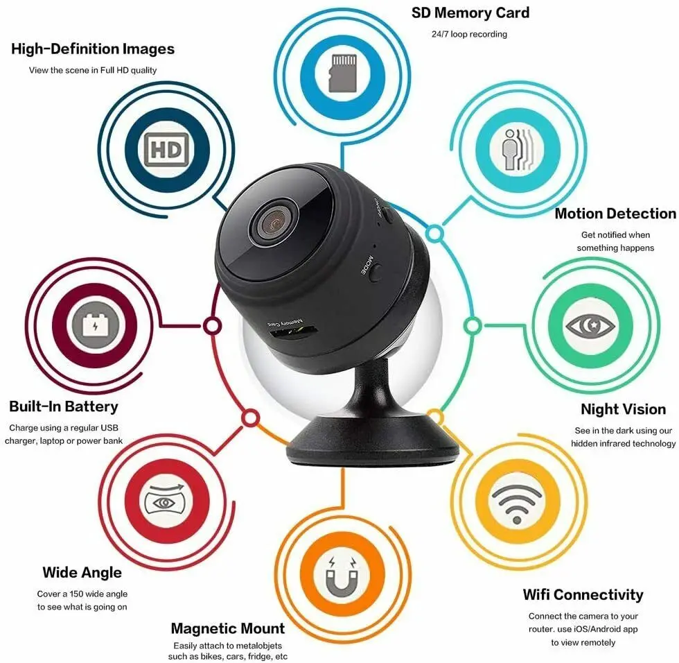 
Cheapest wholesale Wireless Mini WIFI IP Camera 1080P Smart Home Security Camera Night Vision 
